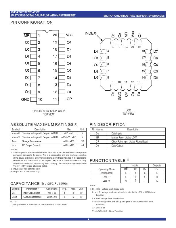 IDT54FCT273AT