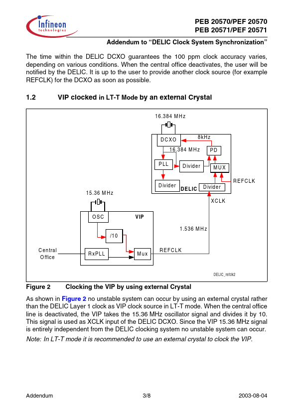 PEF20571