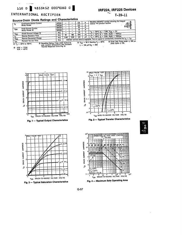 IRF224