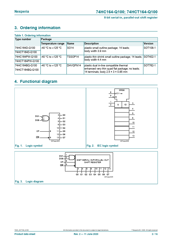 74HC164-Q100