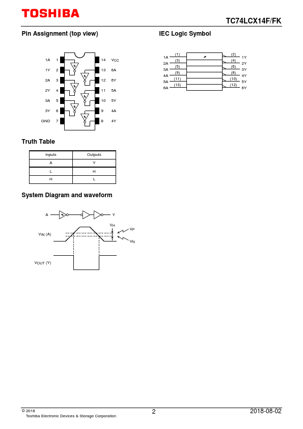 TC74LCX14FK