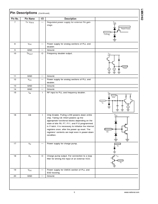 LMX3162