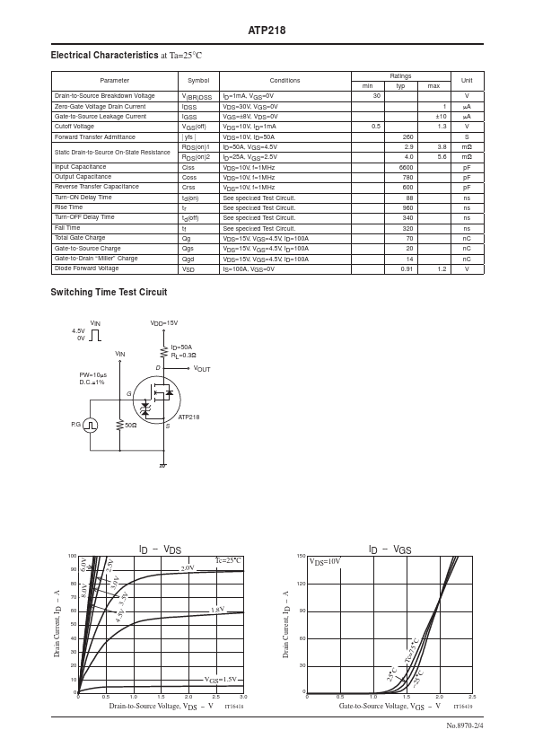 ATP218