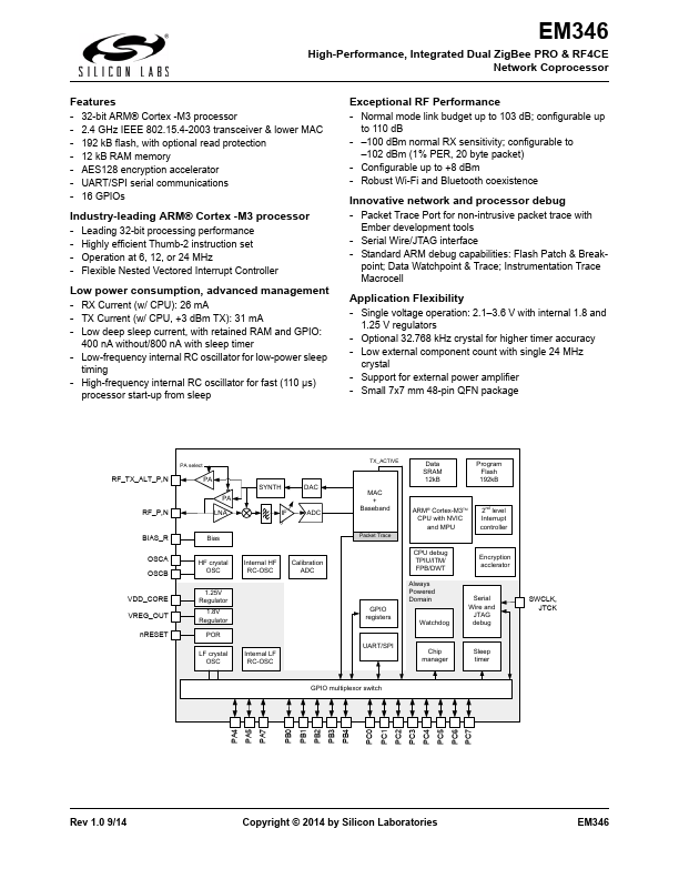 EM346