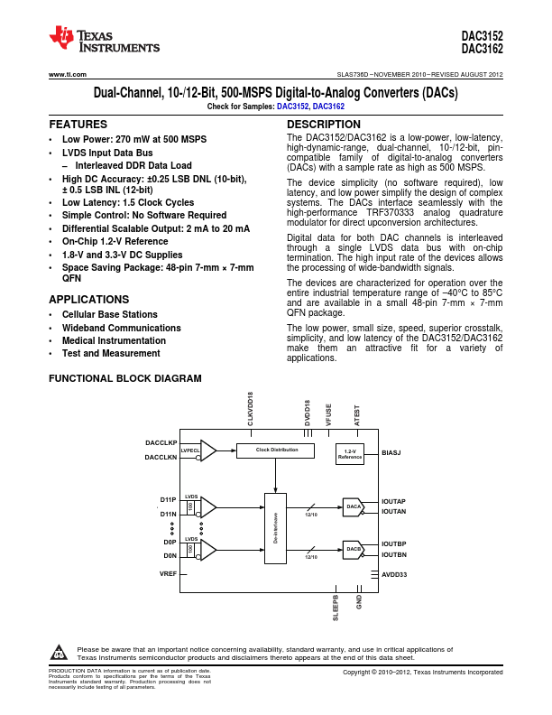 DAC3162