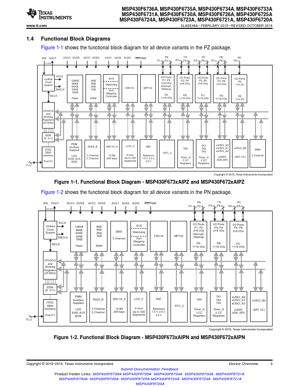 MSP430F6735A