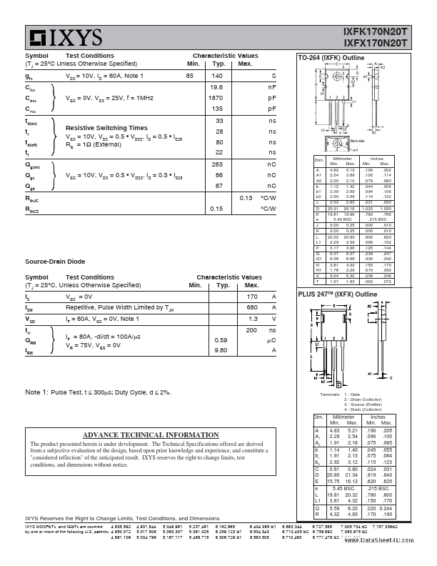 IXFX170N20T