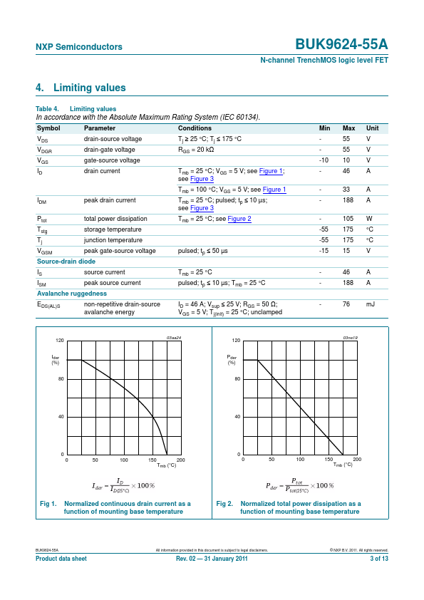 BUK9624-55A