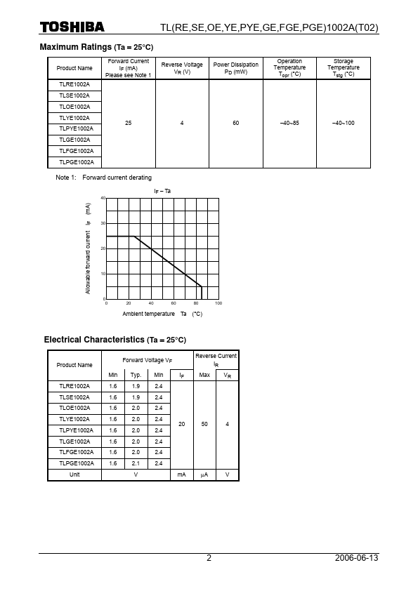 TLSE1002A