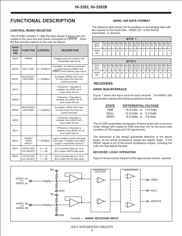 HI-3282B