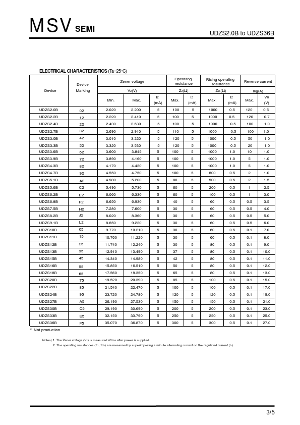 UDZS2.7B