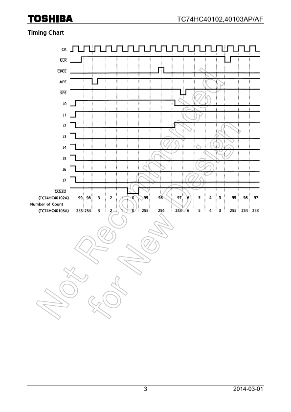 TC74HC40102AP