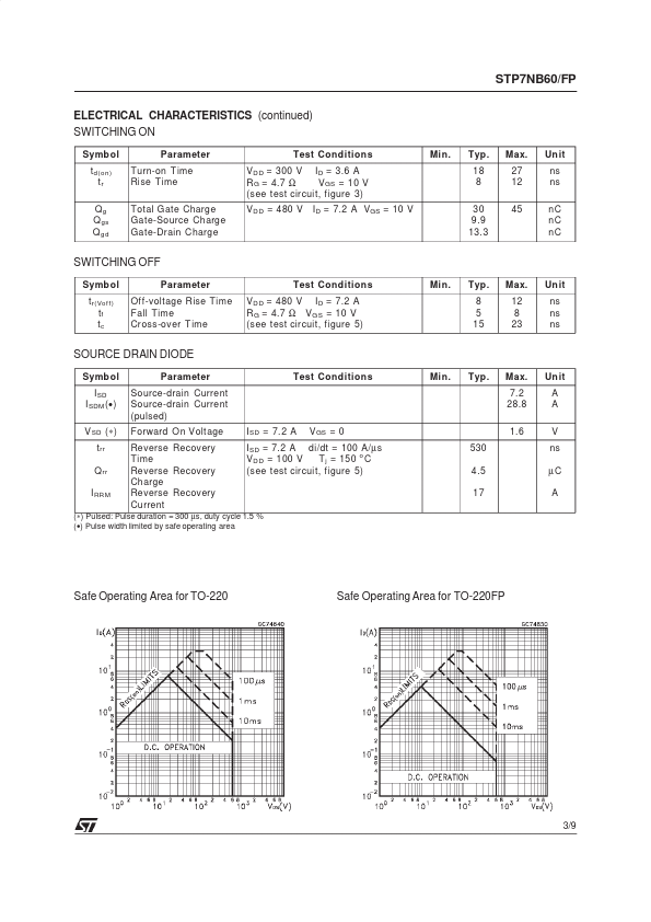 STP7NB60FP