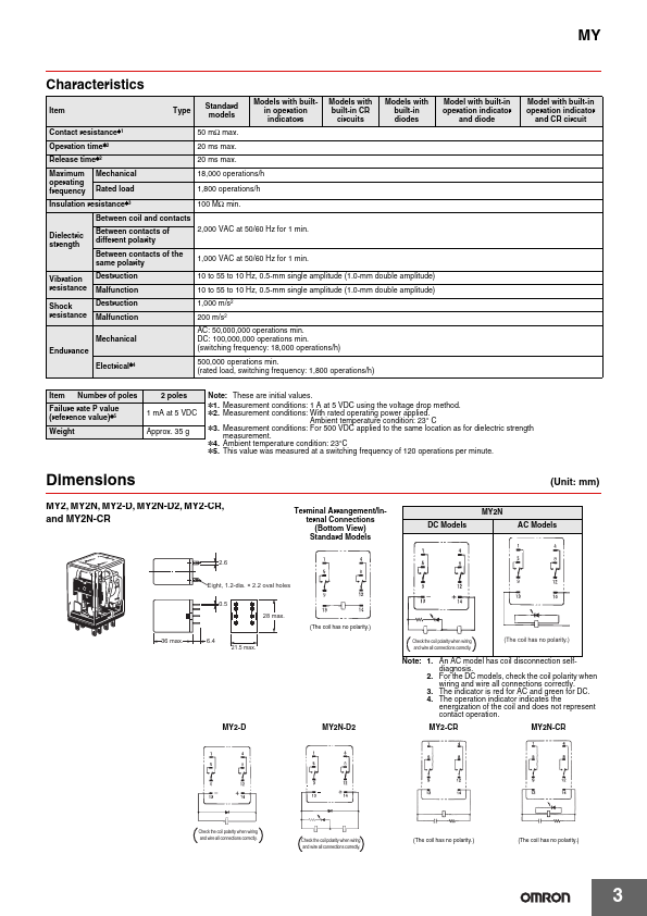 MYQ4