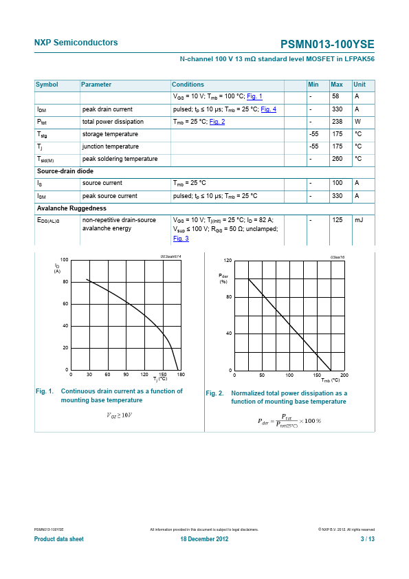 PSMN013-100YSE