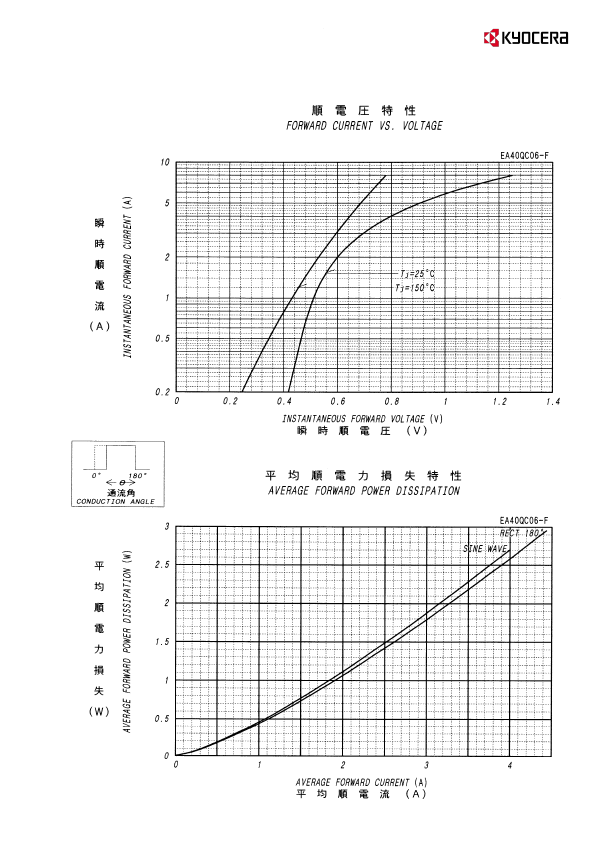 EA40QC06-F