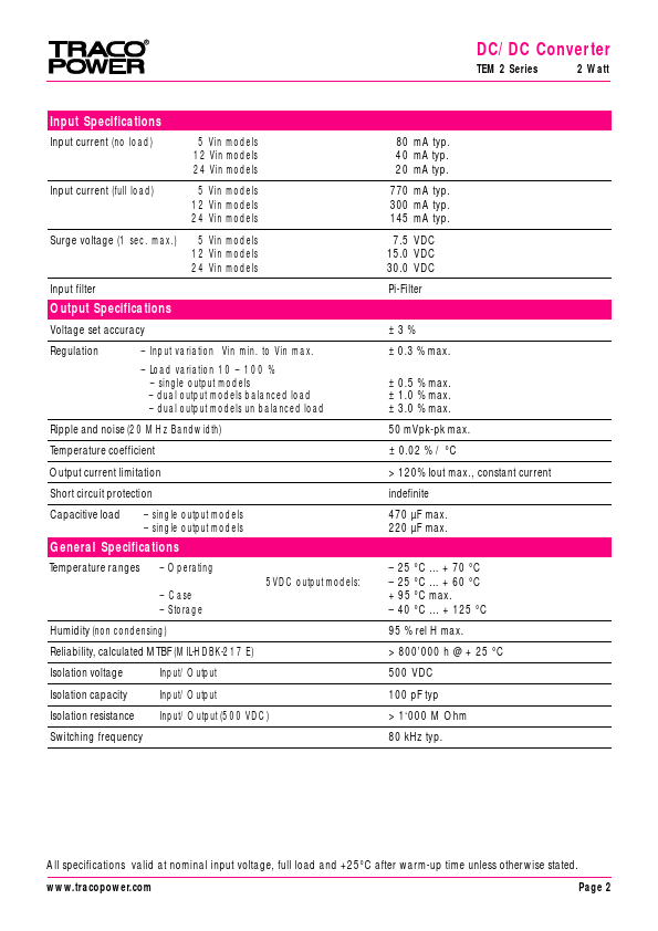 TEM2-0522