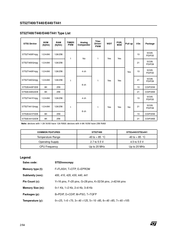 ST52T441