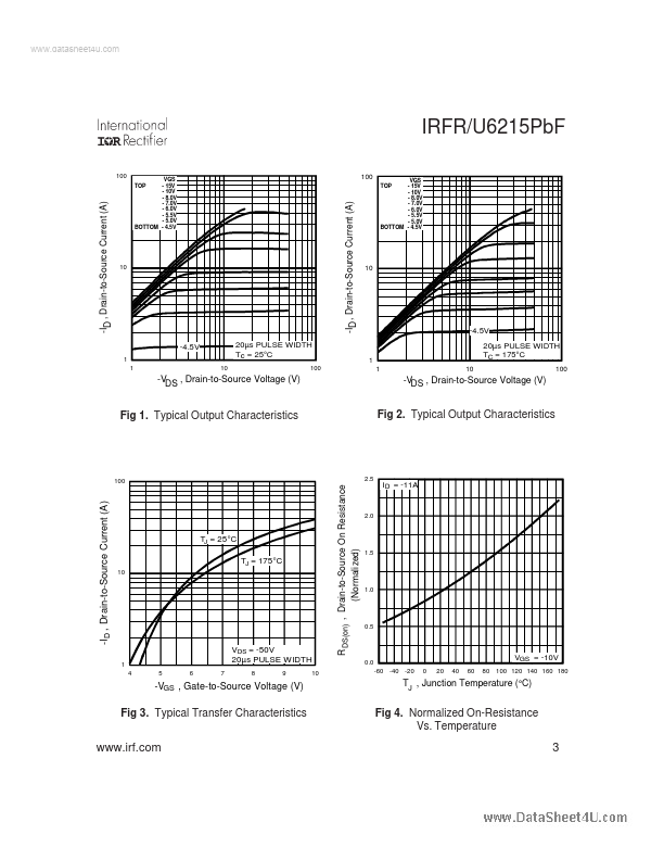 IRFU6215PBF