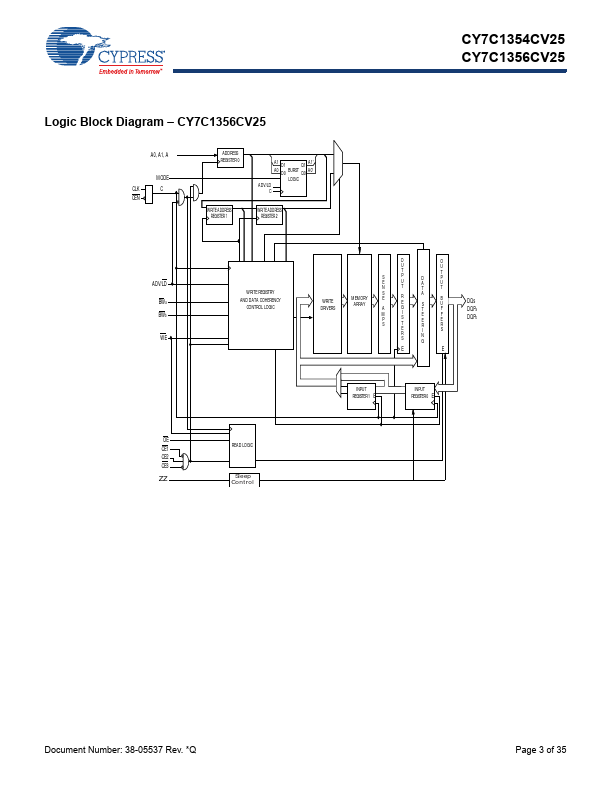 CY7C1354CV25