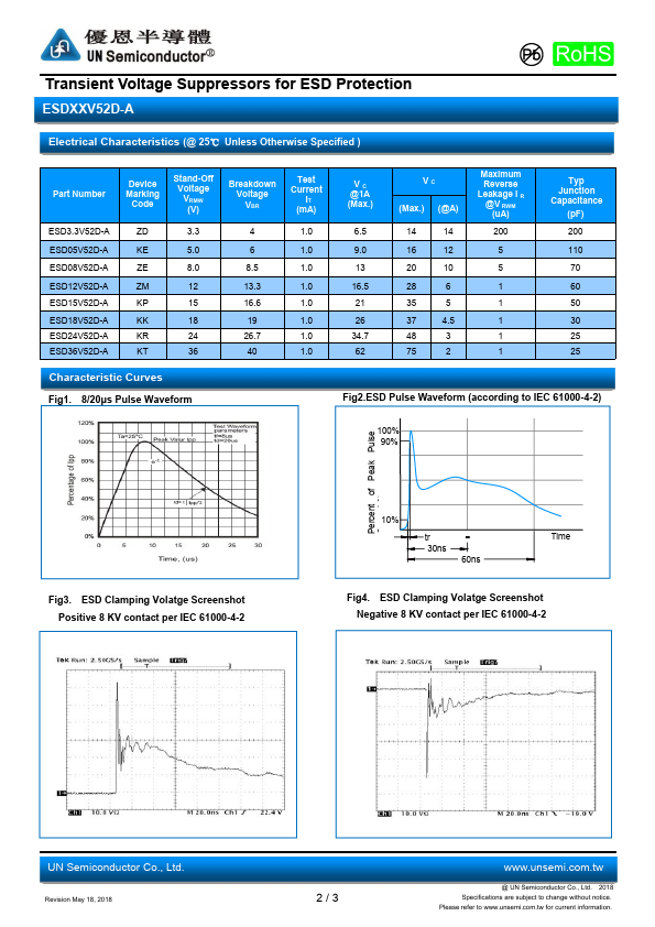 ESD12V52D-A