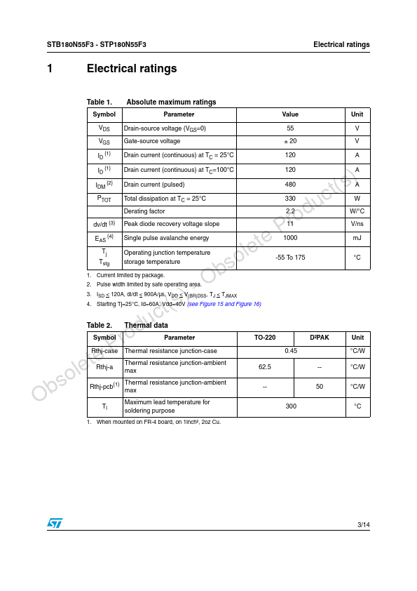 STP180N55F3