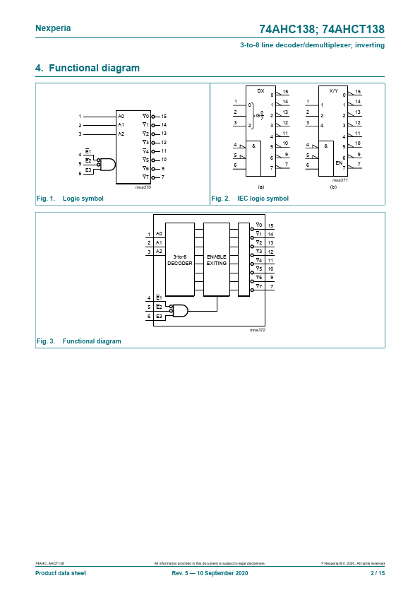 74AHC138BQ