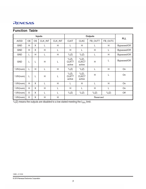 ICS97ULPA877A