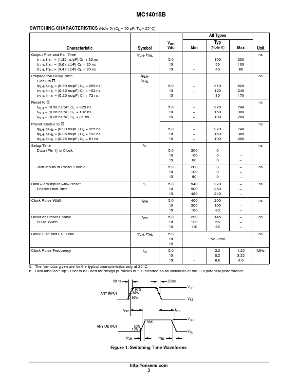 MC14018B