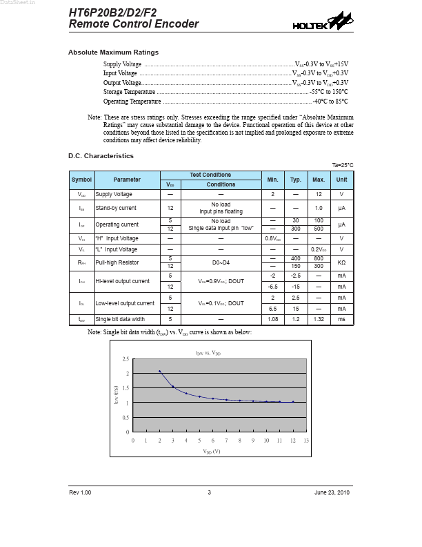 HT6P20F2