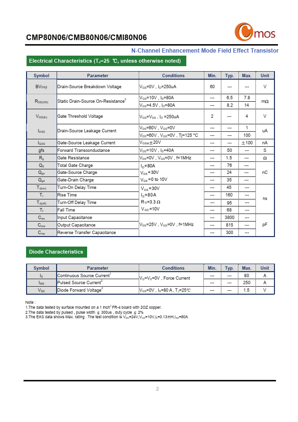 CMP80N06