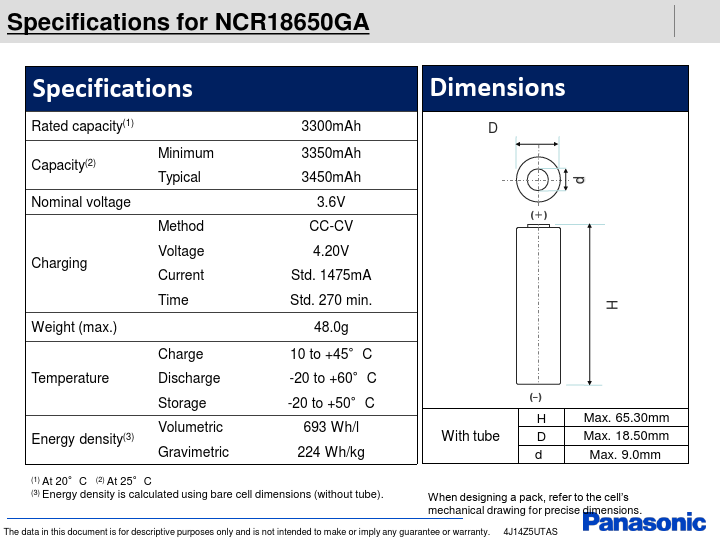 NCR18650GA