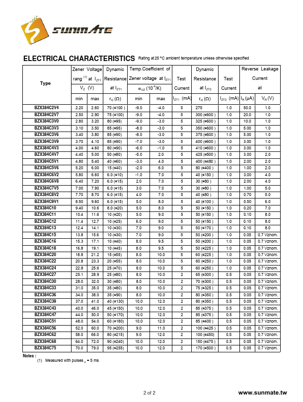 BZX384C2V7