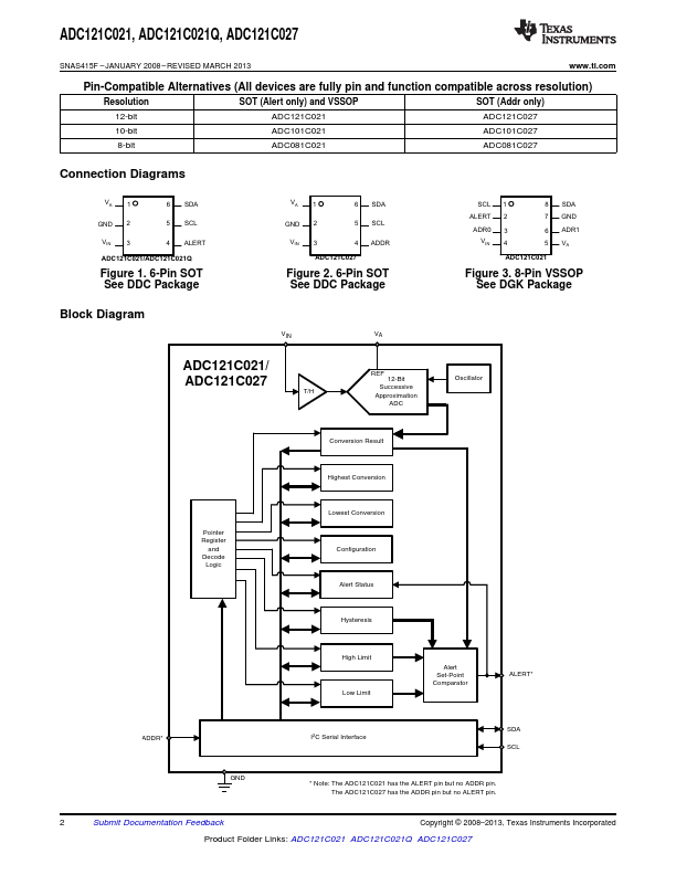 ADC121C021Q