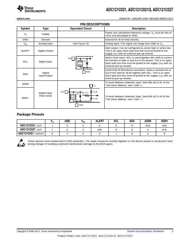 ADC121C021Q