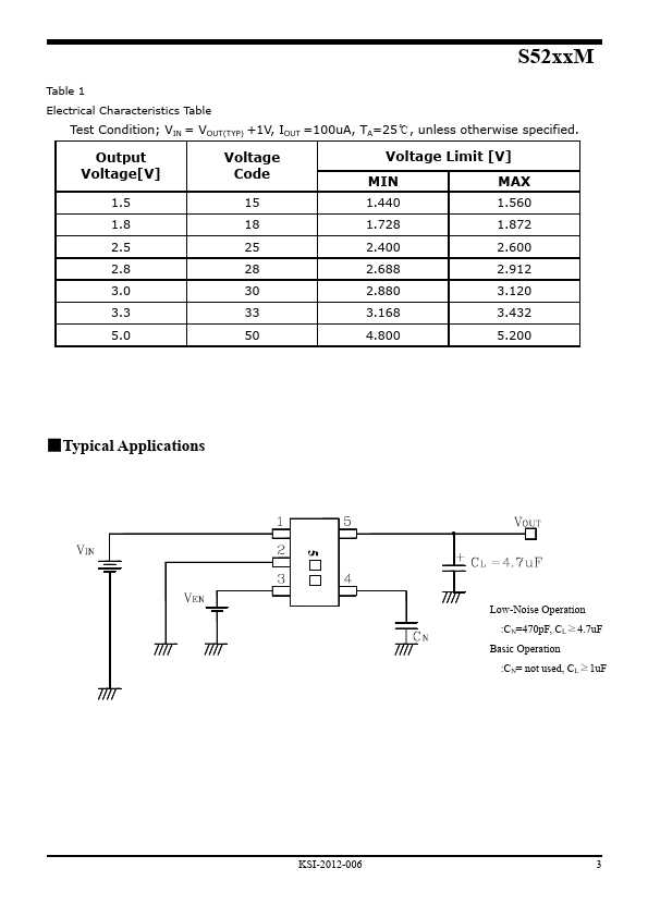 EMK316BJ105KL