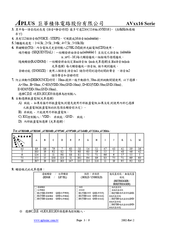 AV1416D