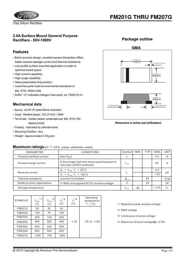 FM204G