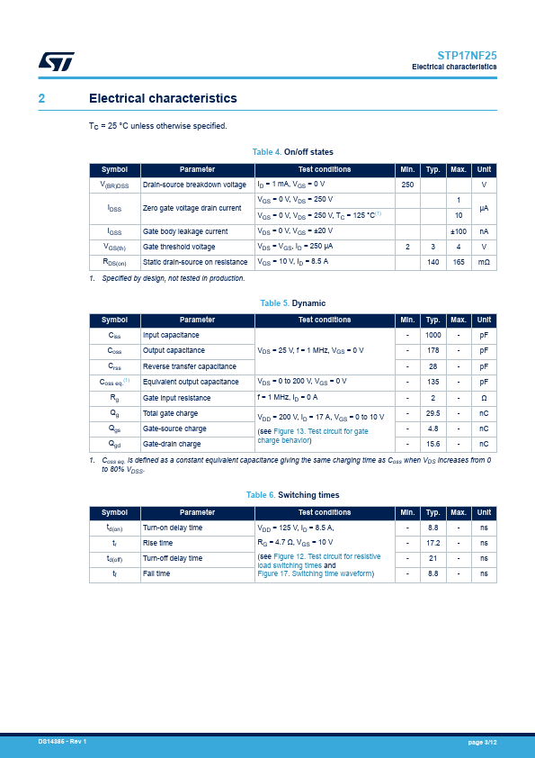 STP17NF25