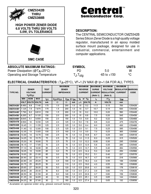 CMZ5346B