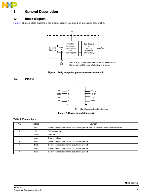 MPXH6101A