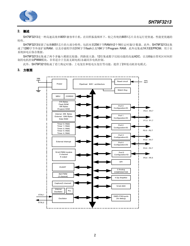 SH79F3213