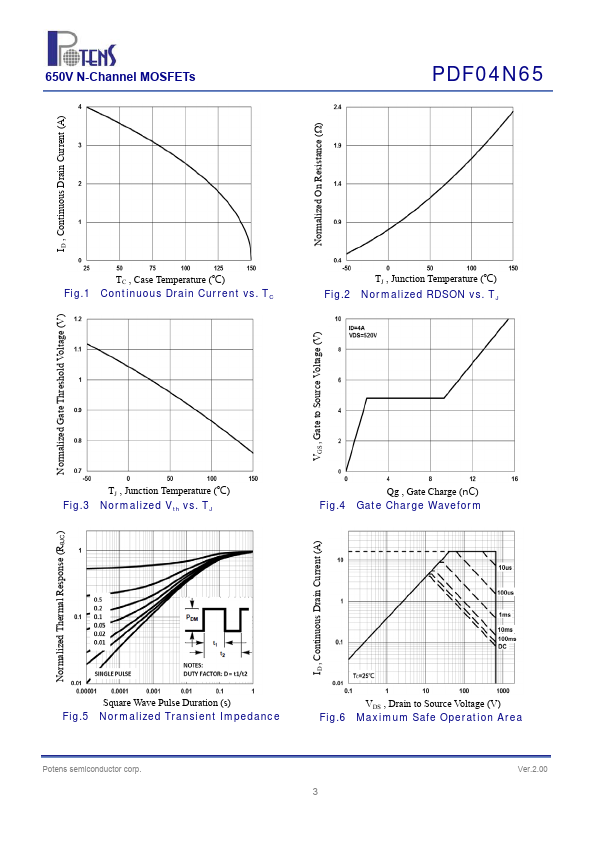 PDF04N65