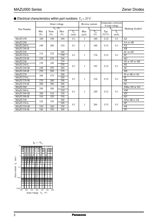 MAZU270-L