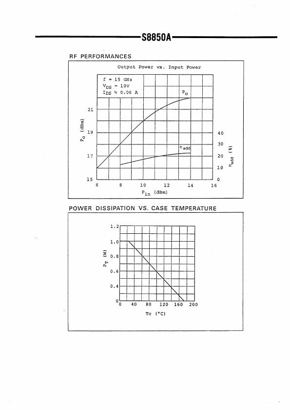 S8850A