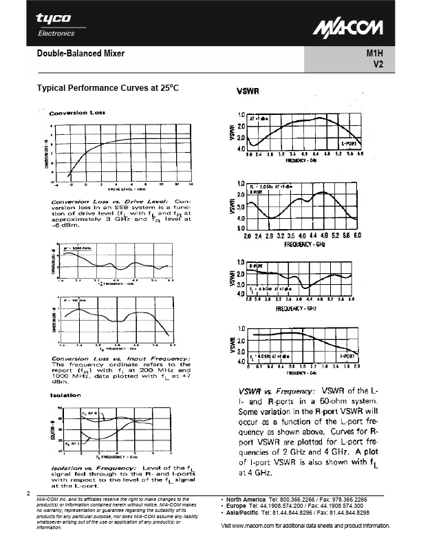 M1H