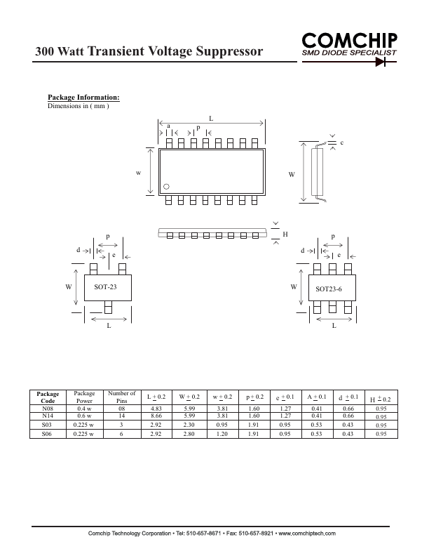 CTDN14xxV-G