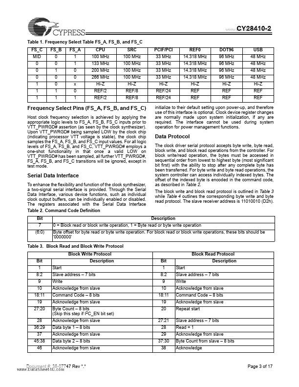 CY28410-2