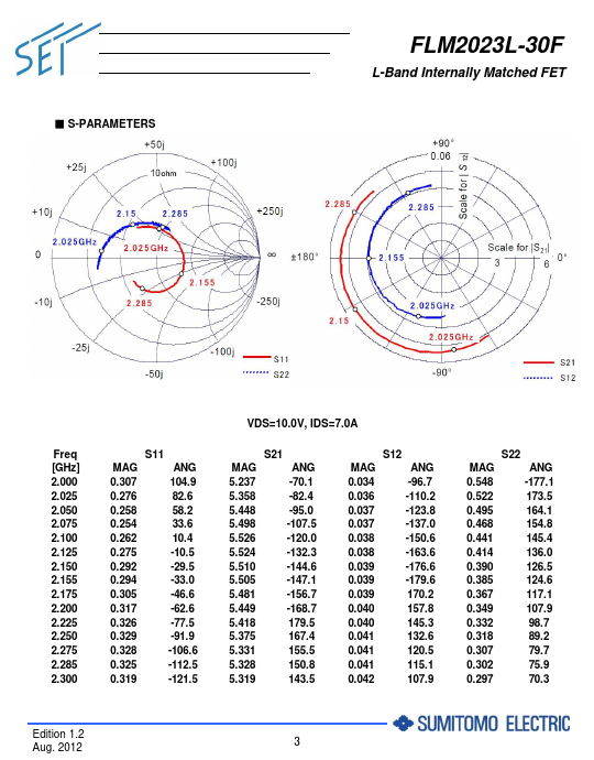 FLM2023L-30F