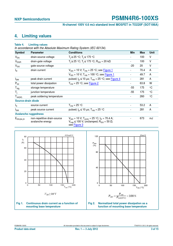 PSMN4R6-100XS